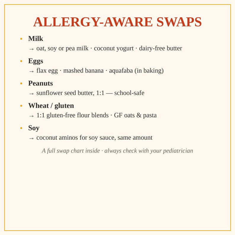 May include: A white informational chart titled ALLERGY-AWARE SWAPS with dark text listing food alternatives for milk, eggs, peanuts, wheat, gluten, and soy. It includes specific suggestions like oat milk, flax egg, and sunflower seed butter.