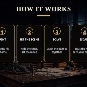 K&ouml;nnte beinhalten: Eine Anleitungsgrafik mit dem Titel HOW IT WORKS mit vier Schritten: 1 PRINT, Drucken Sie das Set zu Hause aus; 2 SET THE SCENE, Verstecken Sie die Hinweise, schaffen Sie Stimmung; 3 SOLVE, L&ouml;sen Sie die R&auml;tsel gemeinsam; 4 ESCAPE, Entkommen Sie dem Herrenhaus, erhalten Sie Ihr Zertifikat.
