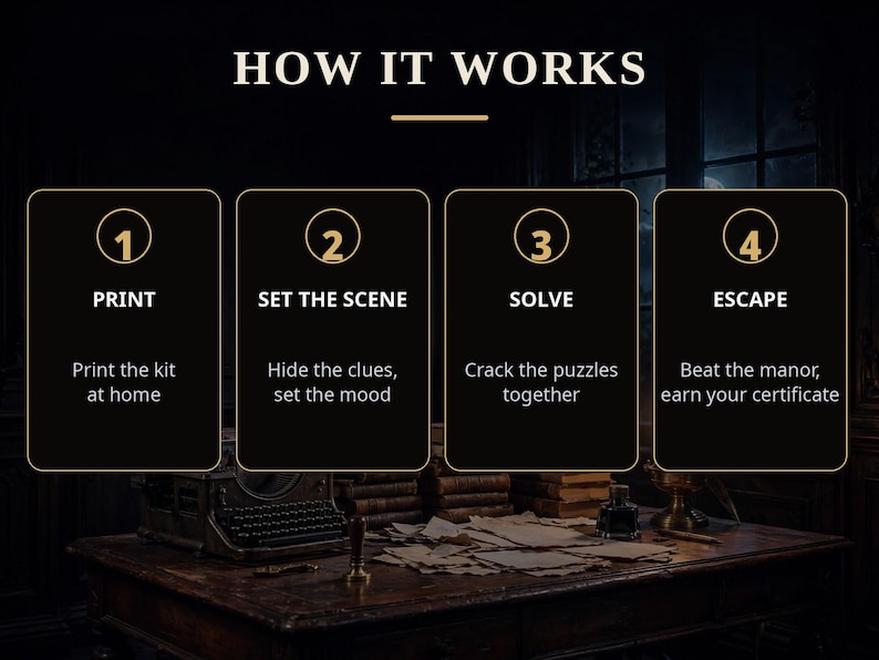 K&ouml;nnte beinhalten: Eine Anleitungsgrafik mit dem Titel HOW IT WORKS mit vier Schritten: 1 PRINT, Drucken Sie das Set zu Hause aus; 2 SET THE SCENE, Verstecken Sie die Hinweise, schaffen Sie Stimmung; 3 SOLVE, L&ouml;sen Sie die R&auml;tsel gemeinsam; 4 ESCAPE, Entkommen Sie dem Herrenhaus, erhalten Sie Ihr Zertifikat.
