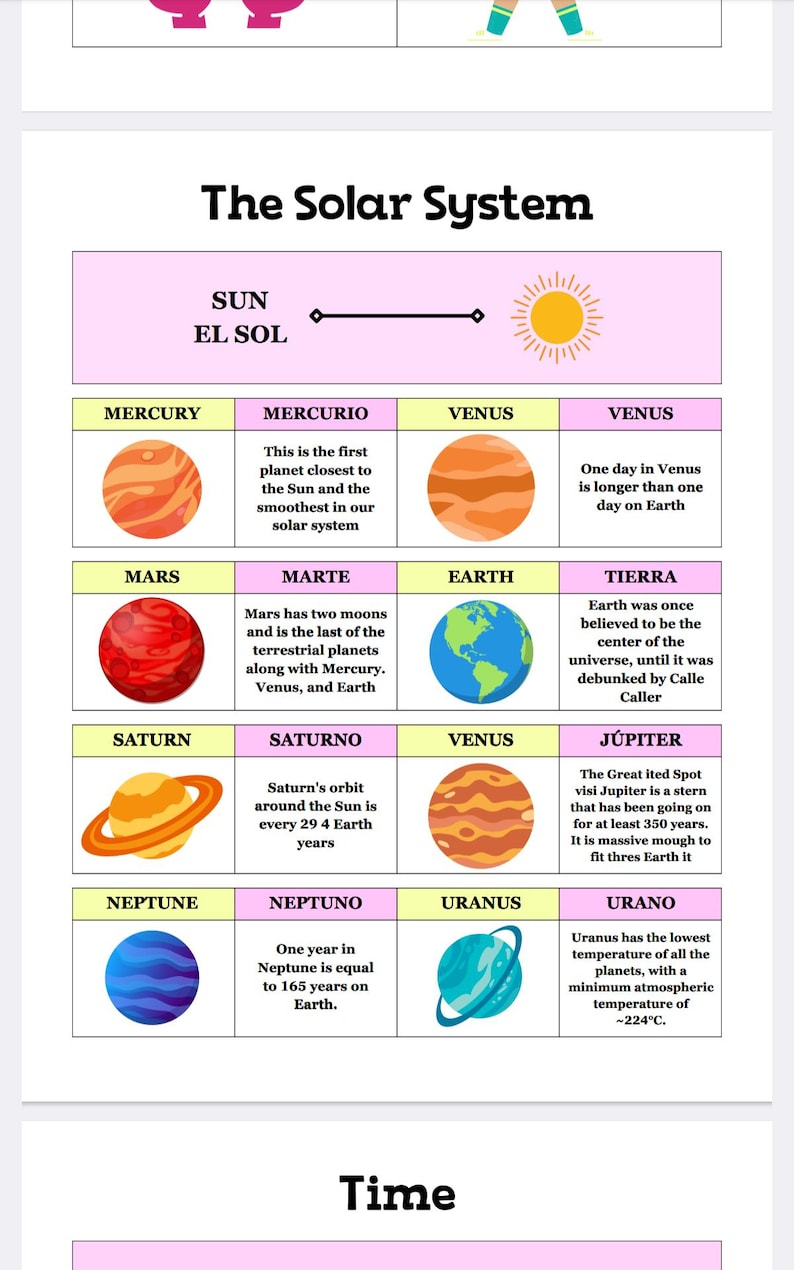 May include: A colorful infographic illustrating the planets in our solar system. The planets are depicted with their names in English and Spanish, along with brief descriptions of their key features. The sun is shown in the center, with the planets orbiting around it.