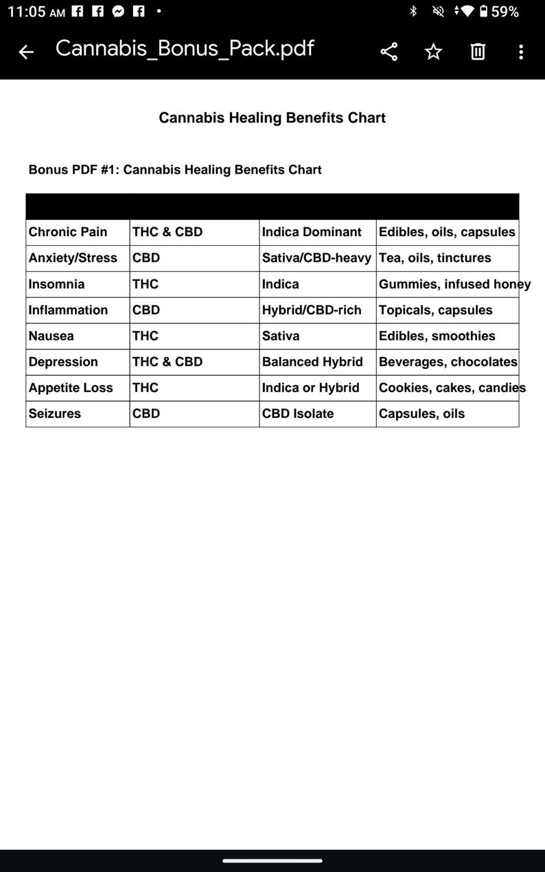 May include: A chart titled "Cannabis Healing Benefits Chart" lists the benefits of cannabis for various conditions. The chart includes information on chronic pain, anxiety, insomnia, inflammation, nausea, depression, appetite loss, and seizures.