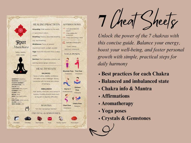 Chakra Shadow Witchy Chakra Cheat Sheet Printable PDF Digital Chakra Meanings Poster ...