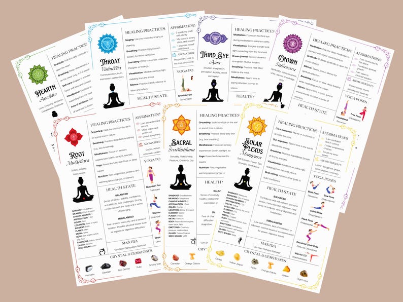 Chakra Shadow Witchy Chakra Cheat Sheet Printable PDF Digital Chakra Meanings Poster ...