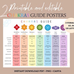 Chakragids Afdrukbare en bewerkbare canvassjabloon • Chakra-balanceringsposter met essentiële oliën, affirmaties, mantra's, chakraspiekbriefje