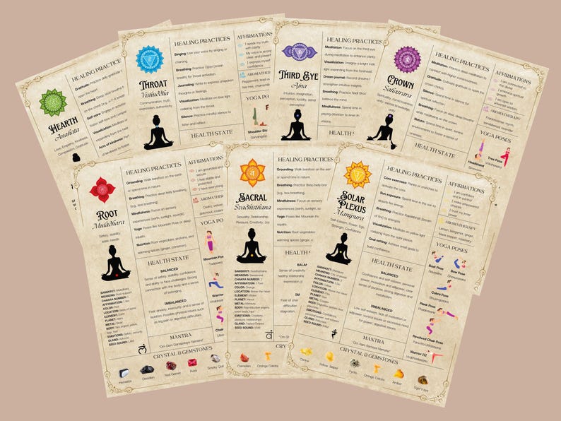 Chakra Shadow Witchy Chakra Cheat Sheet Printable PDF Digital Chakra Meanings Poster ...