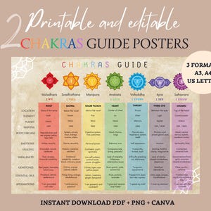 May include: Printable chakra guide posters in three formats: A3, A4, and US Letter. The poster features a colorful chart with seven chakras, their names, locations, elements, planets, mantras, body organs, emotions, healing, imbalances, gemstones, essential oils, and affirmations.