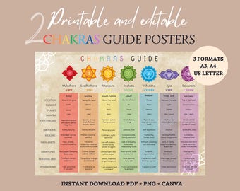 Seven chakra wall art printable with essential oils, affirmations, healing • Chakra cheat Sheet editable • Chakra guide Canvas • Old poster