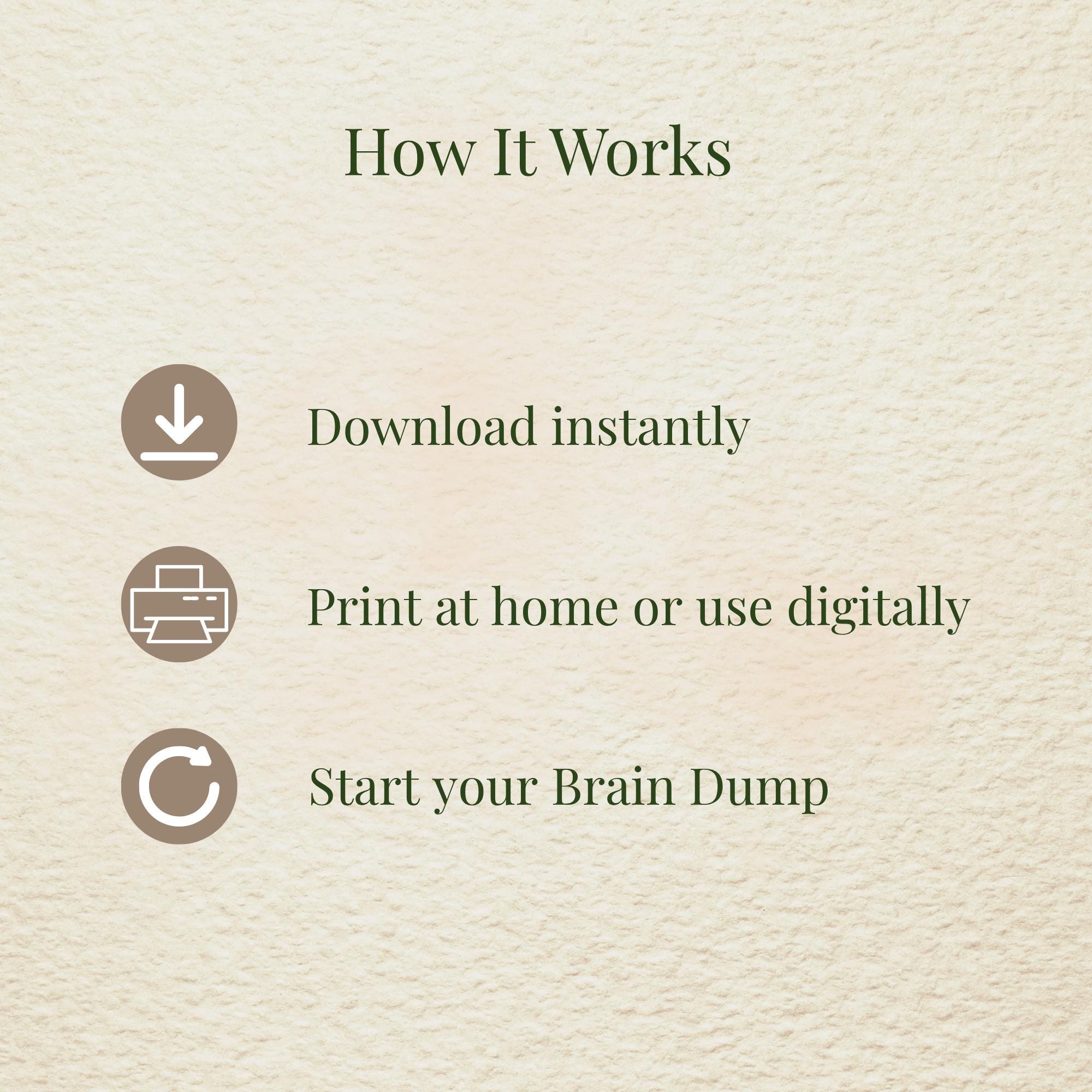 Brain Dump Printable PDF, Mental Load Organizer, Overwhelmed Mom Reset ...