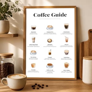 Könnte beinhalten: Ein gerahmter Kunstdruck mit dem Titel Coffee Guide, der Aquarellillustrationen von zwölf Kaffeegetränken zeigt, darunter Espresso, Cappuccino, Americano, Latte Macchiato, Affogato, Mocha, Flat White, Frappé, Cold Brew, Cortado, Café au Lait und Irish Coffee.