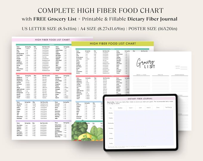 High Fiber Food Chart, High Fiber Food Guide for Gut Health, Diabetes ...