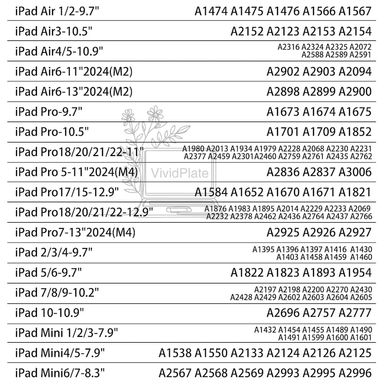 May include: A chart listing iPad model numbers and their corresponding model identifiers. The chart is divided into two columns, with iPad models listed on the left and their corresponding model identifiers on the right. The chart is printed on a white background.