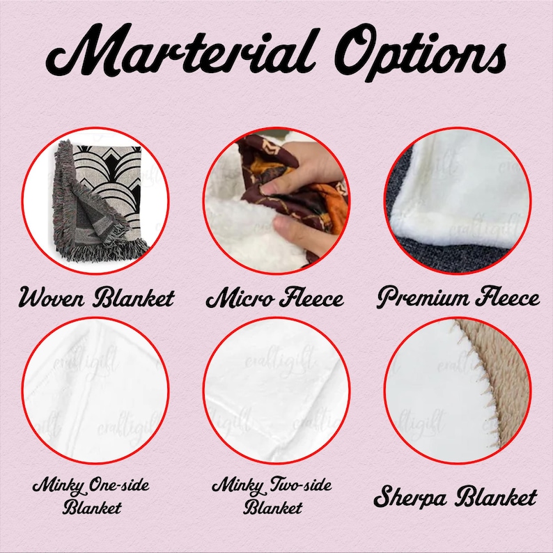 May include: Image displaying blanket material options. Features Woven, Micro Fleece, Premium Fleece, Minky One-side, Minky Two-side, and Sherpa blankets. Each material is shown in a circular frame with its name underneath.