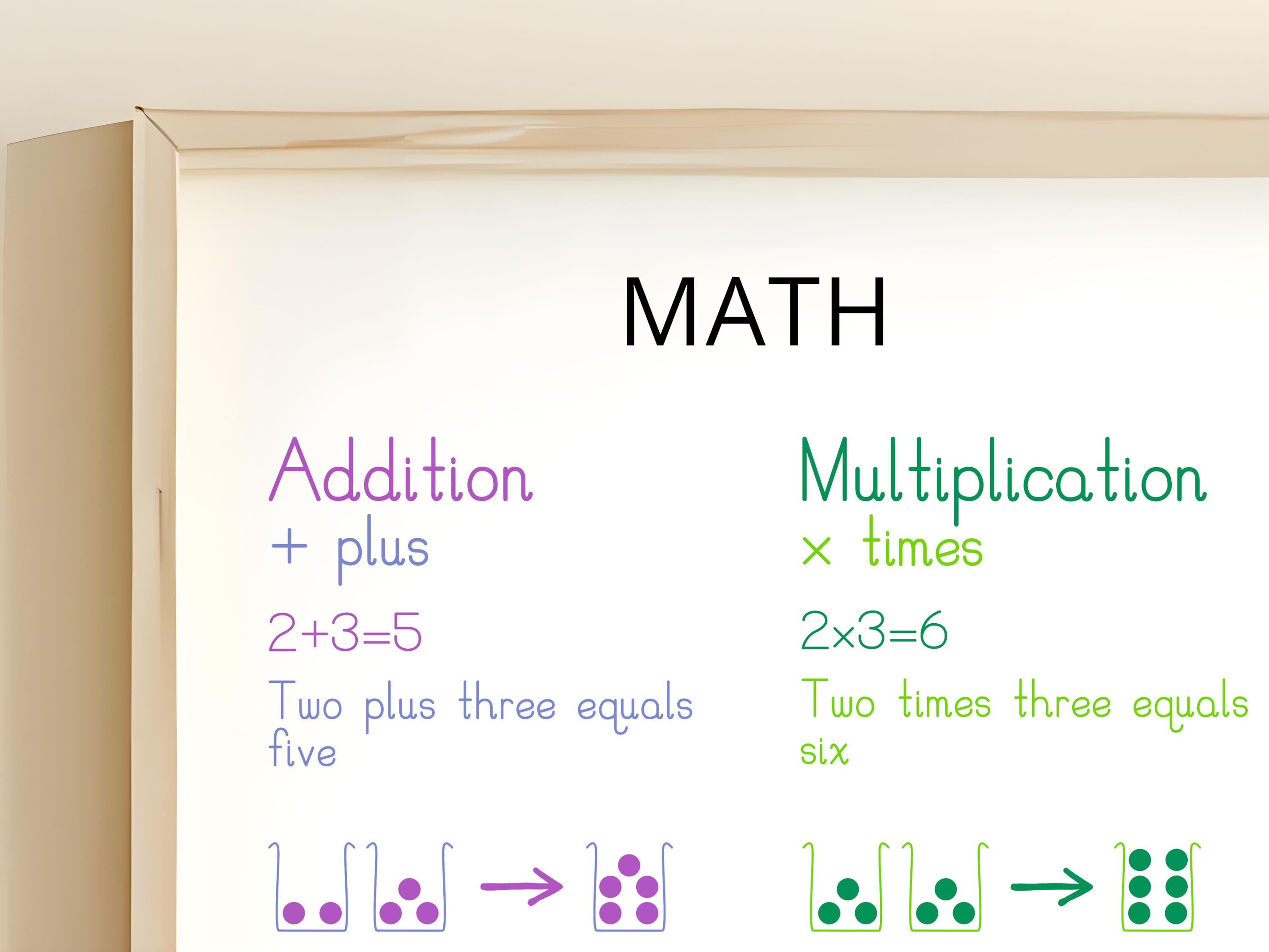 Basic Math Poster Plus Printable Math Poster for Kids – Montessori Educational Wall Art With ...