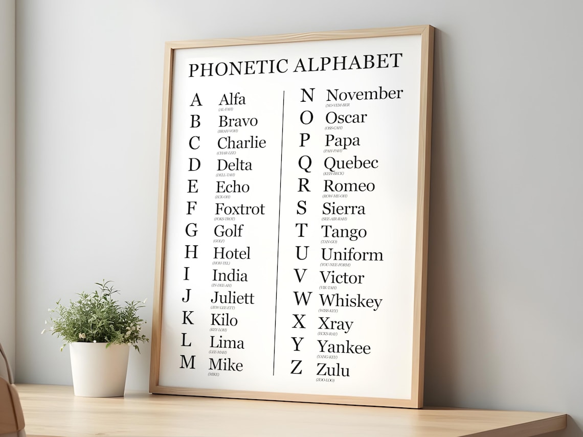Phonetic Alphabet Poster | NATO Military Alphabet Chart | International
