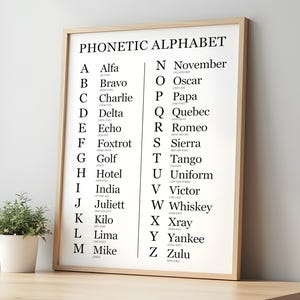 May include: A framed poster with a white background and black text. The poster displays the phonetic alphabet with the letters A through Z and their corresponding phonetic words. The title of the poster is "Phonetic Alphabet".
