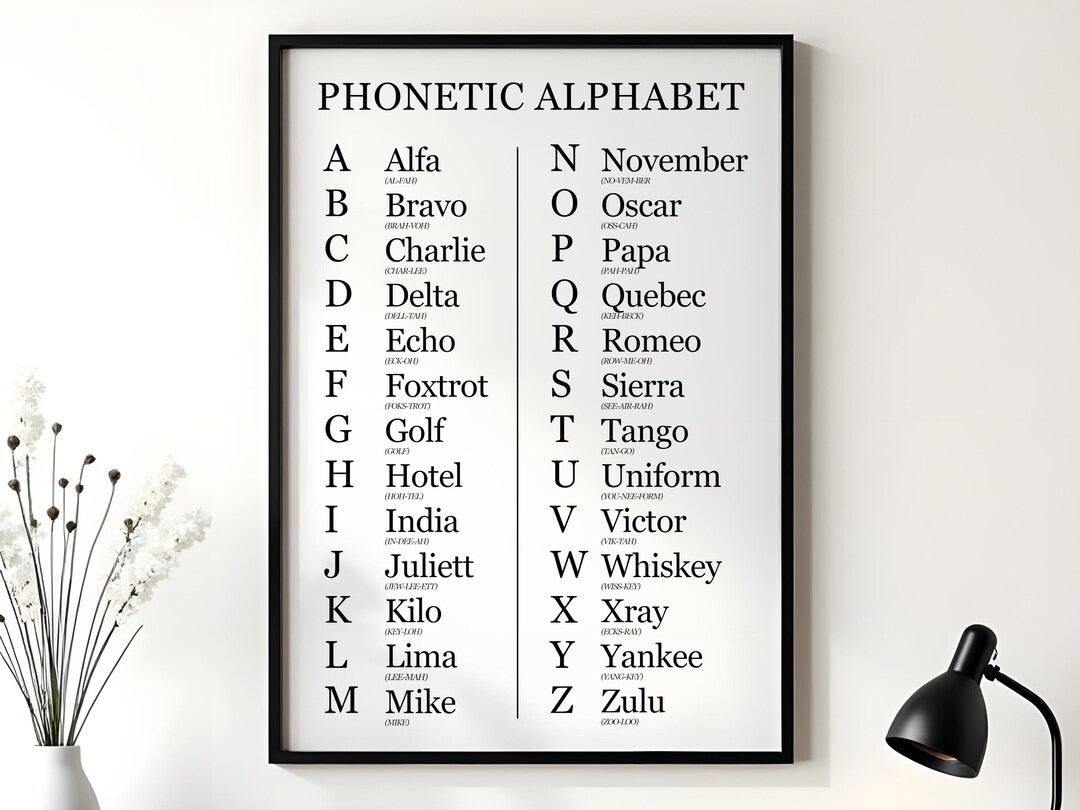 Phonetic Alphabet Poster NATO Military Alphabet Chart International 