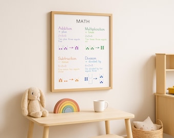 Póster de matemáticas imprimible para niños: arte mural educativo Montessori con suma, resta, multiplicación y división visuales.