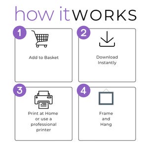 May include: A four-step guide on how to purchase and print digital art. The steps are: 1. Add to Basket, 2. Download Instantly, 3. Print at Home or use a professional printer, 4. Frame and Hang.