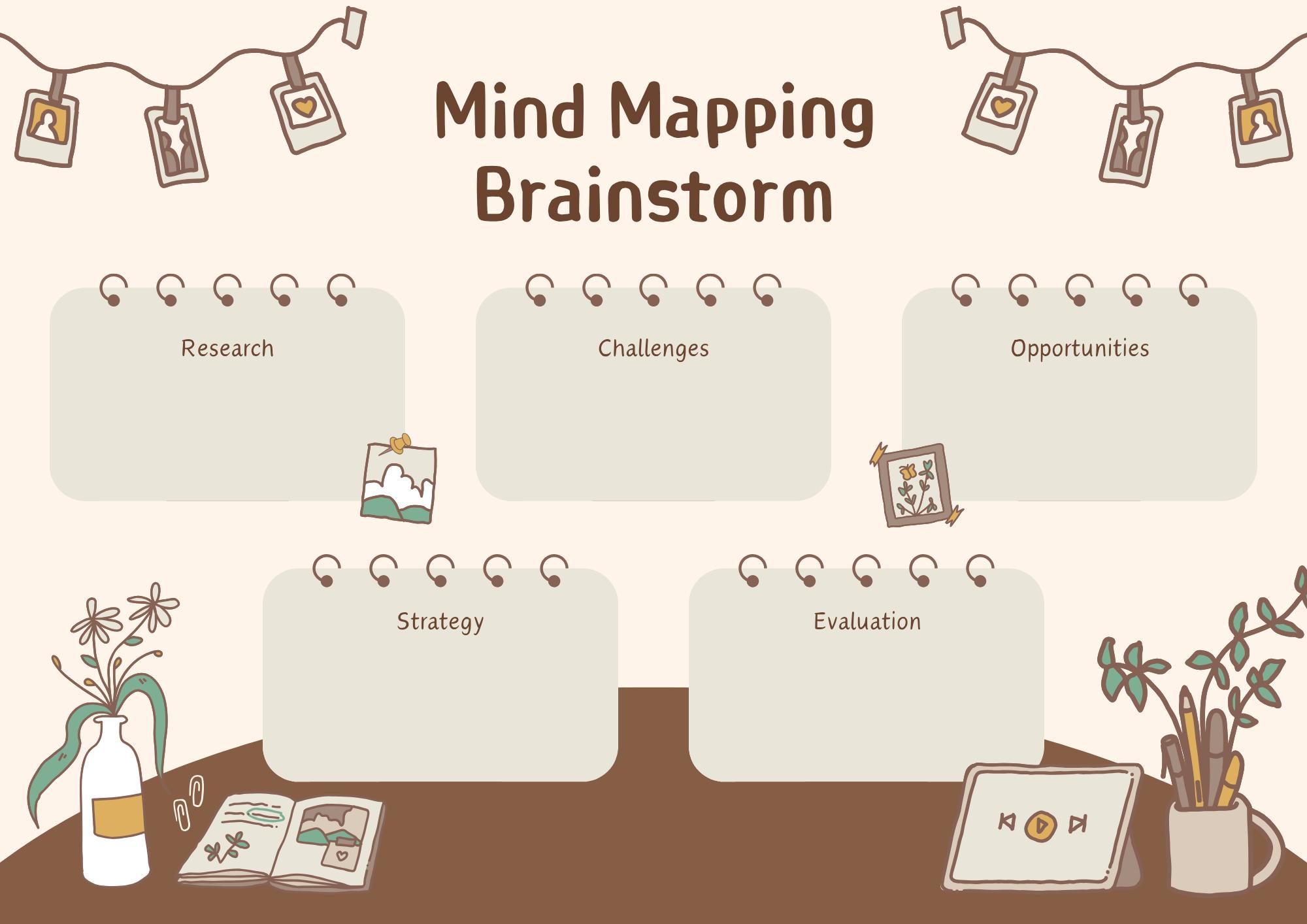 Mind Mapping Brainstorm - Etsy