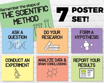 scientific method poster