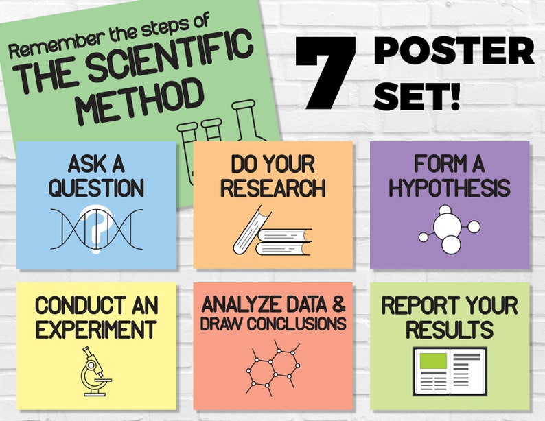 Printable Clroom Symptoms - Medical Procedure Posters - Essential University - Lecturers - Clroom Decor picture relating to Scientific Method Printable known as Printable Clroom Signs and symptoms - Clinical Solution Posters - Fundamental College or university - Lecturers - Clroom Decor