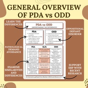 PDA vs ODD comparison chart printable digital download autism profile oppositional defiant disorder resource handout therapy material classroom poster occupational therapy counseling guide psychology reference sheet special education support family education worksheet behavior management tool parent training packet teacher resource PDF counselor handout clinician guide professional development staff training instant download evidence based handout developmental disorder educational printable