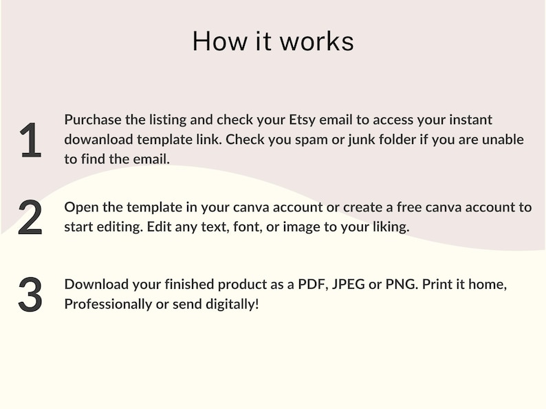 May include: A graphic with the title "How it works" and numbered steps. Step 1: Purchase the listing and check Etsy email. Step 2: Open the template in Canva. Step 3: Download as PDF, JPEG, or PNG.