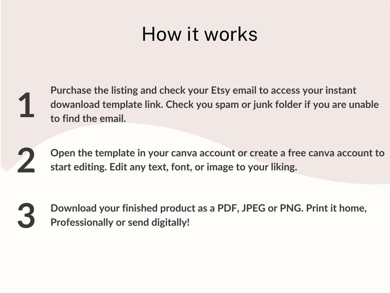 May include: A graphic with the title "How it works" and numbered steps. Step 1: Purchase and check Etsy email for a template link. Step 2: Open and edit the template in Canva. Step 3: Download as PDF, JPEG, or PNG.