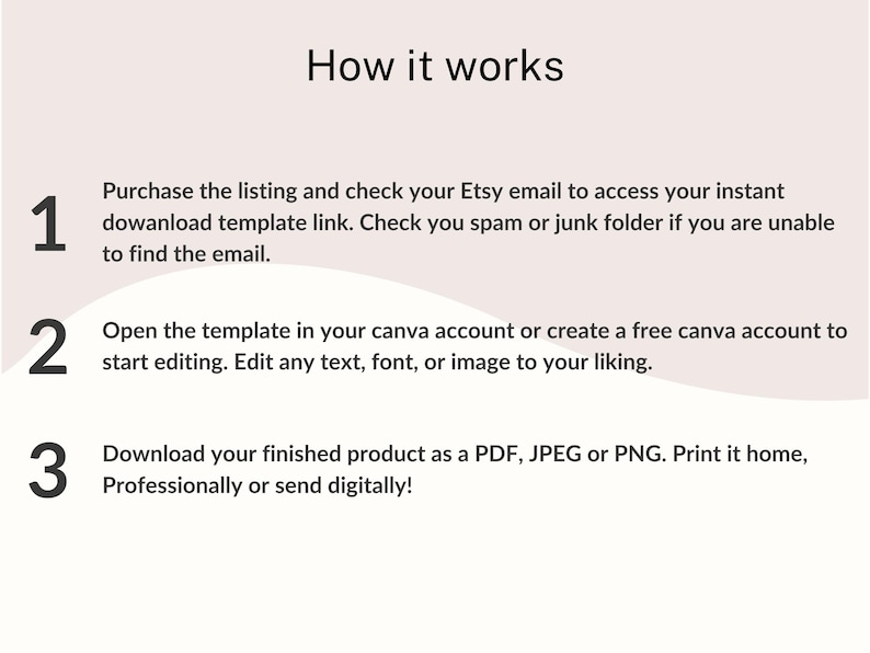 May include: Image titled "How it works" with numbered steps. Step 1: Purchase the listing and check Etsy email. Step 2: Open the template in Canva. Step 3: Download as PDF, JPEG, or PNG.