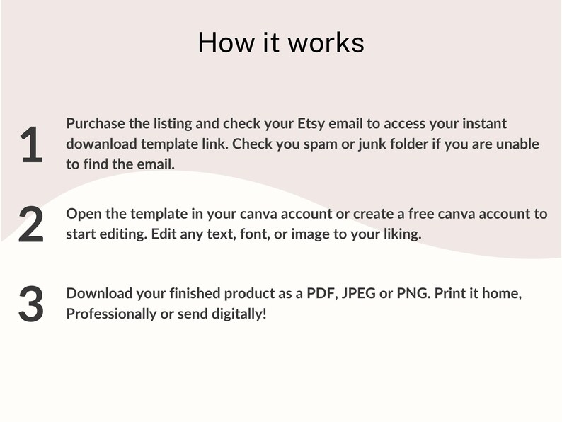 May include: Image titled "How it works" with numbered steps. Step 1: Purchase the listing and check Etsy email. Step 2: Open the template in Canva. Step 3: Download as PDF, JPEG, or PNG.