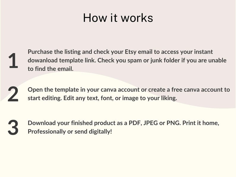 May include: A graphic with the title "How it works" and numbered steps. Step 1: Purchase the listing and check Etsy email. Step 2: Open the template in Canva. Step 3: Download as PDF, JPEG, or PNG.