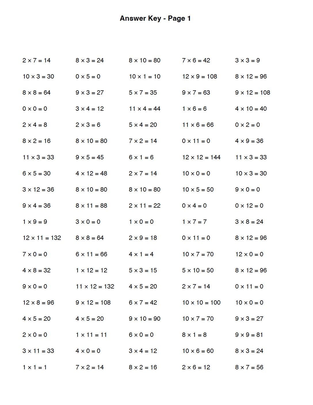 Multiplication Math Problems Answer Key Easy Multiplication Math Worksheets: 10 Pages, 100 Problems (printable PDF ...