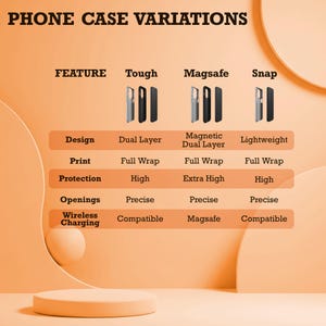 May include: An informational graphic titled "PHONE CASE VARIATIONS" displays the features of three phone case types: Tough, Magsafe, and Snap. The graphic details design, print, protection, openings, and wireless charging capabilities.