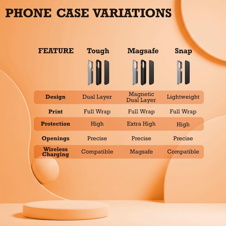 May include: An informational graphic titled "PHONE CASE VARIATIONS" displays the features of three phone case types: Tough, Magsafe, and Snap. The graphic details design, print, protection, openings, and wireless charging capabilities.
