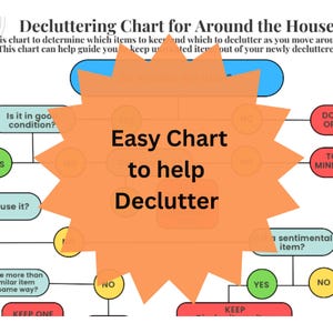 Decluttering Chart to help simplify household clutter, simple living, minimalist life, downsizing journey, Swedish death cleaning, zen life