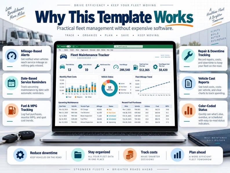 Fleet Maintenance Tracker Excel Template | Vehicle Service, Fuel ...