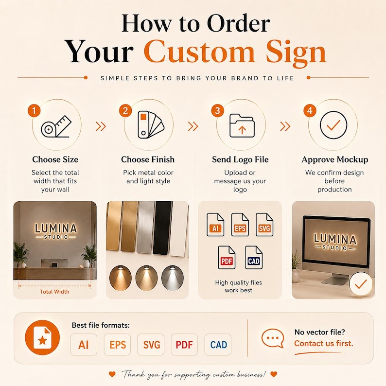 May include: An infographic titled How to Order Your Custom Sign with four steps: 1. Choose Size, 2. Choose Finish, 3. Send Logo File, and 4. Approve Mockup. It displays metal finish samples, file format icons like AI, EPS, SVG, PDF, and CAD.