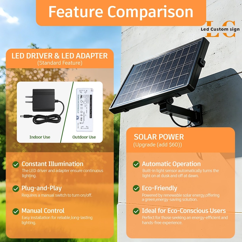 May include: Image comparing LED driver and solar power features. The left side shows an LED driver and adapter for indoor and outdoor use. The right side displays a solar panel with features like automatic operation and eco-friendly design.