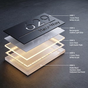 May include: A multi-layered house number sign displaying 629 Hero Way. Components include a 15mm thick white acrylic top, a rectangular light strip, a 5mm thick light guide plate, a 1.5mm thick white acrylic layer, and a matte black stainless steel panel.