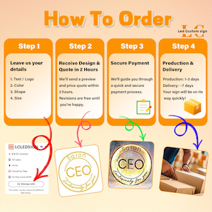 May include: An infographic detailing the ordering process for custom LED signs, titled "How To Order". The steps include providing details, receiving a design and quote, securing payment, and production and delivery. Includes Etsy shop details.