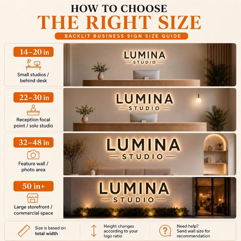 Może przedstawiać: Przewodnik po rozmiarach podświetlanych szyld&oacute;w firmowych zatytułowany HOW TO CHOOSE THE RIGHT SIZE. Przedstawia cztery scenariusze z szyldami Lumina Studio od 14&ndash;20 cali do ponad 50 cali, ilustrując rozmieszczenie w r&oacute;żnych przestrzeniach komercyjnych.