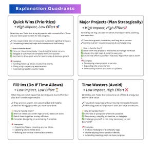 Impact Effort Matrix: Editable Canva Template (digital Download) - Etsy
