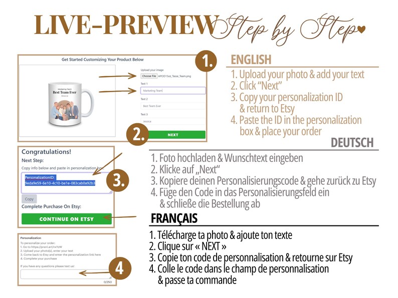 May include: A step-by-step guide for customizing a product, with instructions in English, German, and French. The image shows a mug with a photo and text, and prompts to upload a photo, add text, and copy a personalization ID.