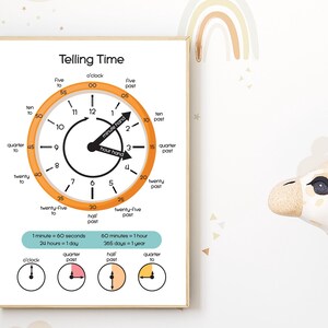 Lerne die Zeit, Uhr Lernposter, Lernzeit Printables, Vorschuldruck, Grundschule, What Time Is It druckbar