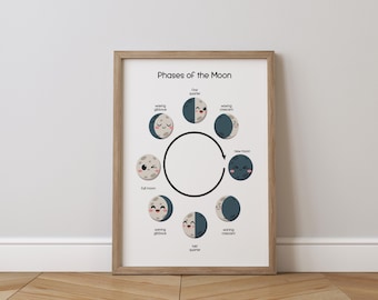 Outer Space Prints, Moon Phases, Moon Print, Space Posters, PRINTABLE Wall Art, Kids Room Decor, Boys Room Decor, DIGITAL DOWNLOAD