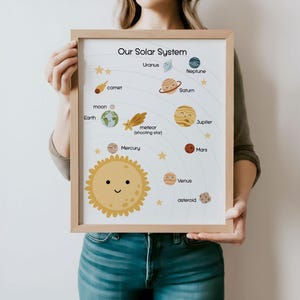 Solar System print, Learning Planets,Space Nursery Print, Educational Print, Homeschool Print,Solar System Poster,Playroom Decor,Educational