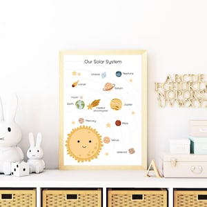 Solar System print, Learning Planets,Space Nursery Print, Educational Print, Homeschool Print,Solar System Poster,Playroom Decor,Educational