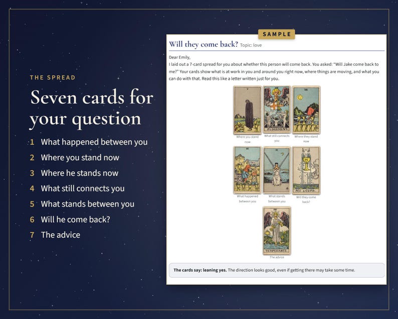 Pu&ograve; includere: Un documento di lettura dei tarocchi intitolato Will they come back? che presenta una stesa di sette carte con illustrazioni tra cui Judgement e Ace of Cups. Il testo descrive le posizioni della stesa e una sintesi che dice leaning yes.