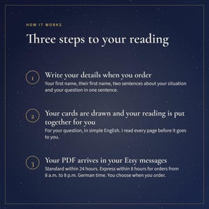 May include: A dark blue informational graphic with white text titled How it works: Three steps to your reading. It outlines three numbered steps: writing order details, the card drawing process, and receiving a PDF via Etsy messages.
