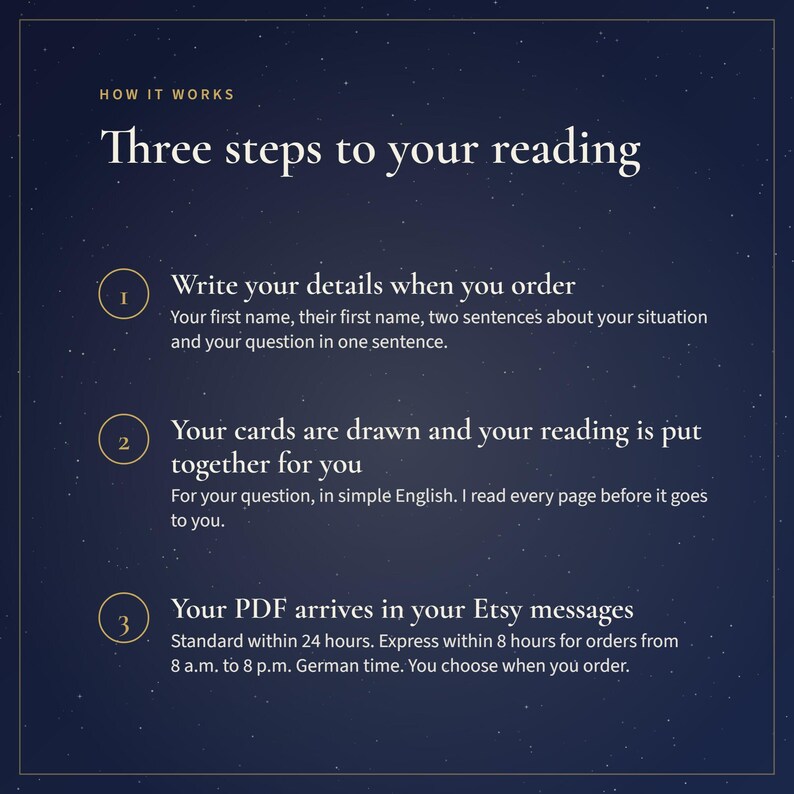 May include: A dark blue informational graphic with white text titled How it works: Three steps to your reading. It outlines three numbered steps: writing order details, the card drawing process, and receiving a PDF via Etsy messages.